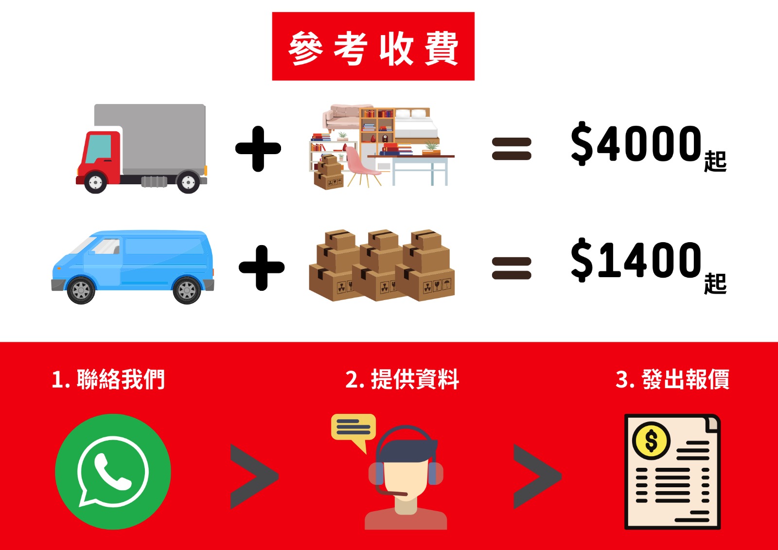 最近搬運收費參考圖